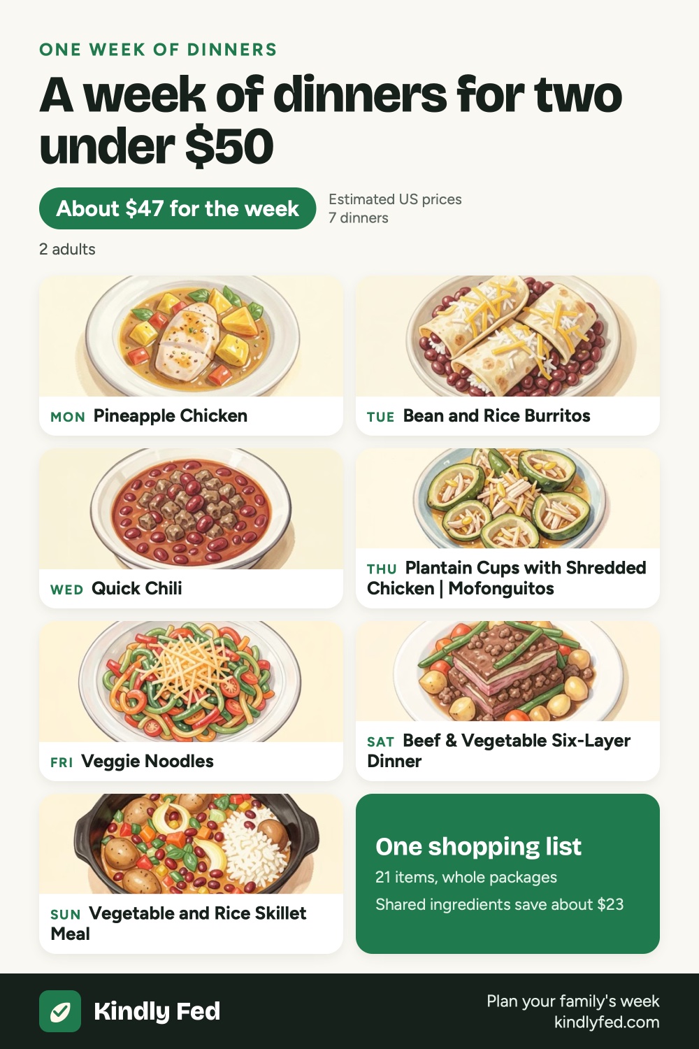 A week of dinners for two under $50